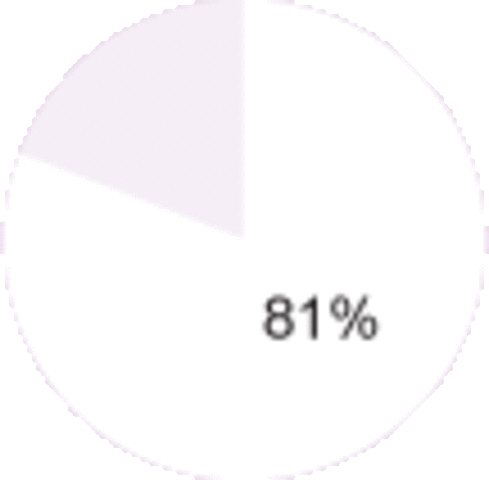 Top Ten Percent students fill 81% of the class