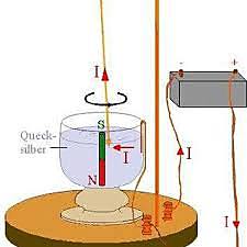 Electric motor,Faraday