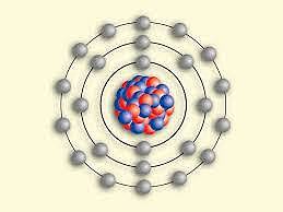 MODEL ATÒMIC DE BOHR