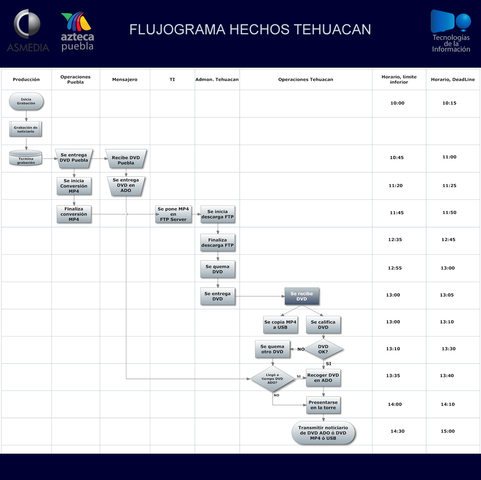 Noticiario Tehuacán