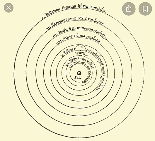 Heliocentric theory