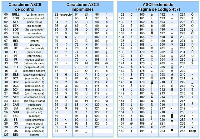 Código Ascii
