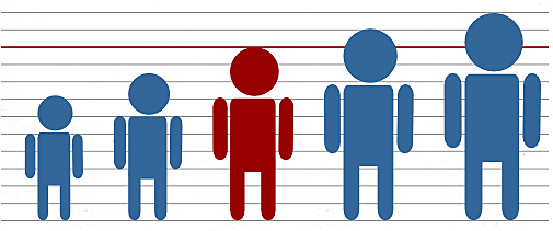 What do you look like?