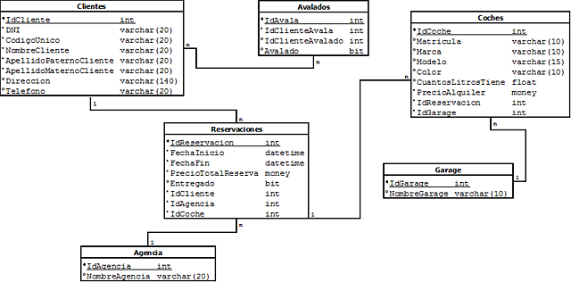 MODELO DE BASES DE DATOS RELACIONAL