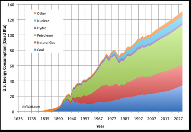 Hydroelectric Energy is Used for the First Time