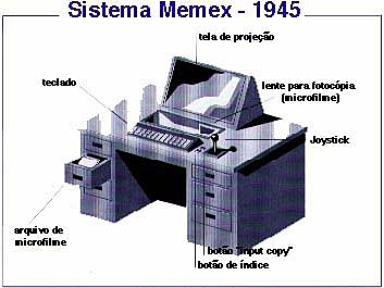 Idea de MEMEX por parte de Bush (dispositivo que almacenaban documentos)