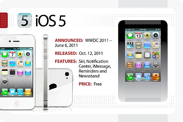 Apple lanza iOS 5