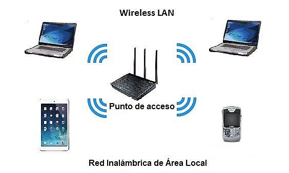 Boom del teléfono móvil o wlan