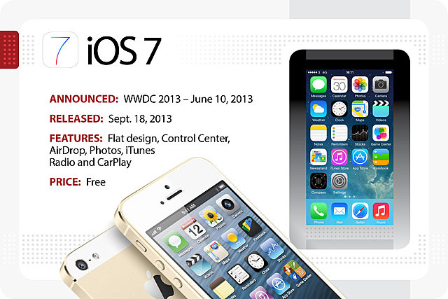 Apple lanza iOS7