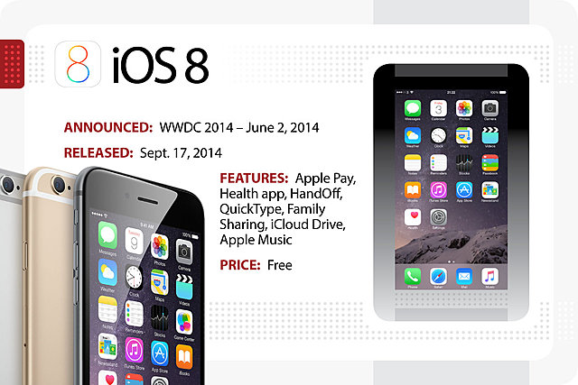 Apple lanza iOS 8