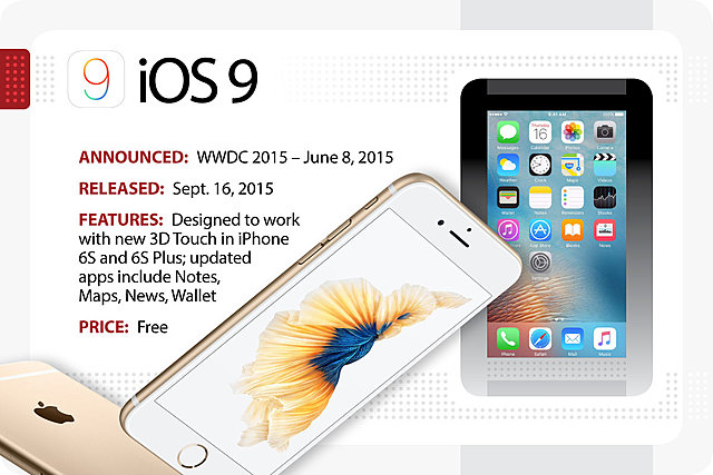 Apple lanza iOS 9