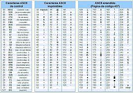 Código Ascii