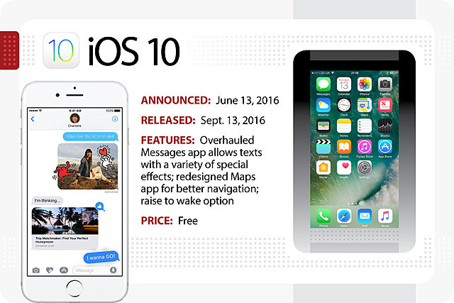Apple lanza iOS 10