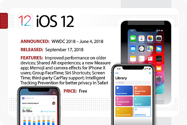 Apple lanza iOS 12