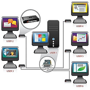 Sistemas Multiusuario