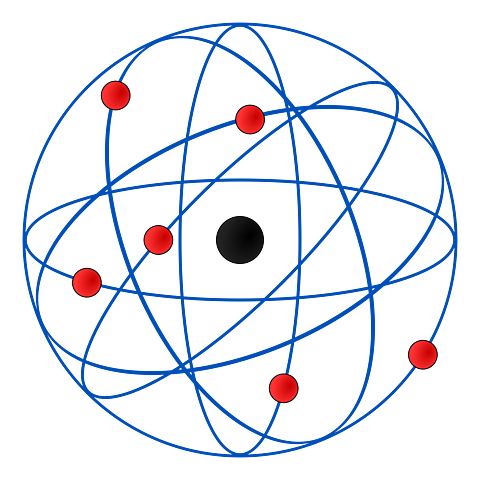 Model Atòmic de Ruthenford