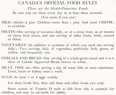 Canada's Official Food Rules