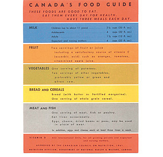 Canada's Food Guide
