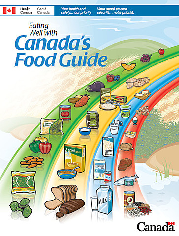 Eating Well with Canada's Food Guide