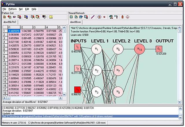 Software de red neuronal