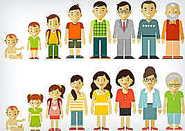 La consolidación de la disciplina y los comienzos de la psicología evolutiva