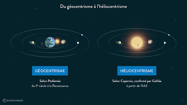 premier modele héliocentrique du système solaire