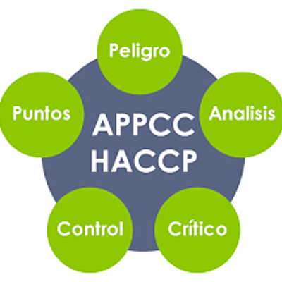 Timeline: Historia del sistema HACCP