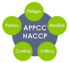 Incorporacion del sistema HACCP(ALINORM)