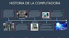 Timeline: La Historia De La Computadora Y Computación