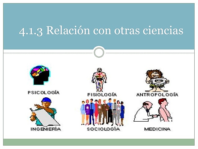 Disciplinas de apoyo a la ergonómica