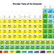 Periodic table