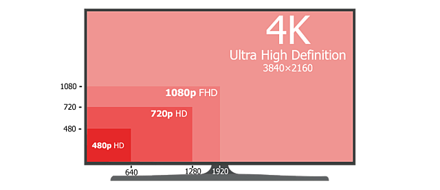 Resolución 4k