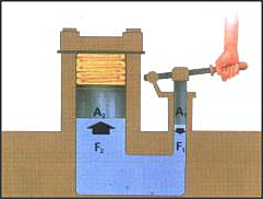 se comienzan a usar los cilindros suplantes