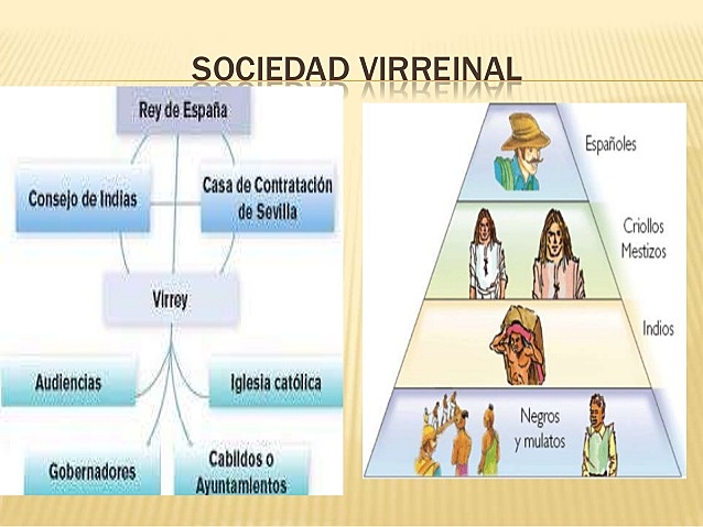 Clases sociales en la Provincia de Quito