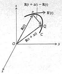 Funciones Vectoriales