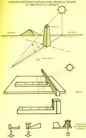 Reloj de sol egipcio