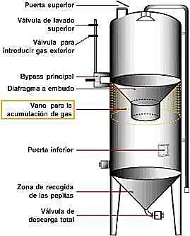 Fermentadores aireados