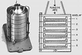 Primeros muestreadores para biorreactores