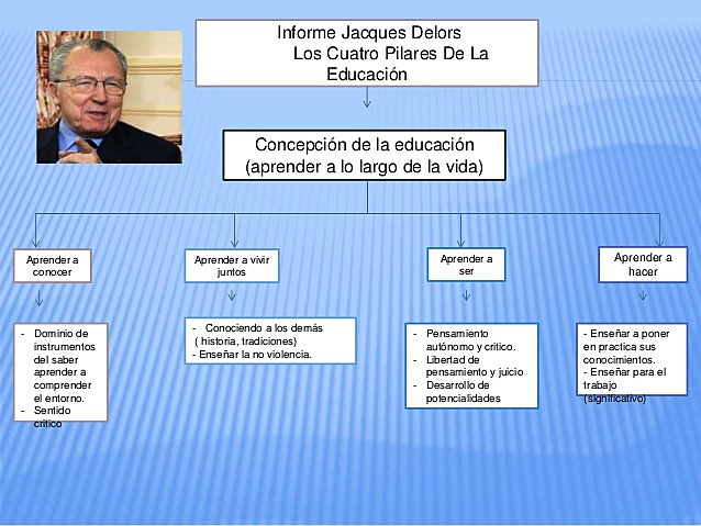 LA EDUCACIÓN SEGÚN JACQUES DELORS