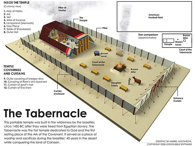 Construction of Tabernacle