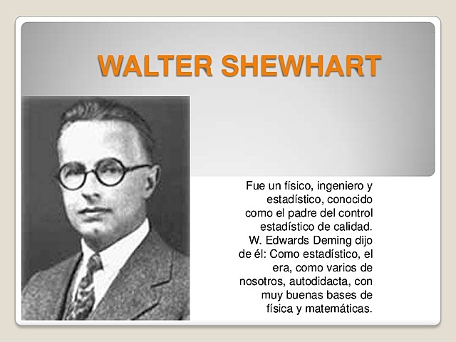 Walter E. Shewhart