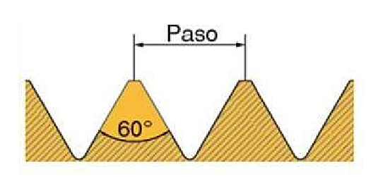 La rosca de 60° y 55°