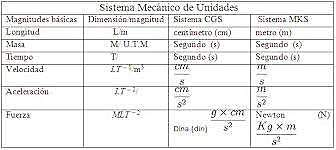 Sistema Cegesimal de Unidades