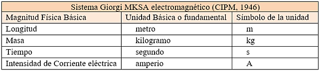MKSA