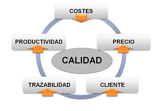 Círculos de Calidad
