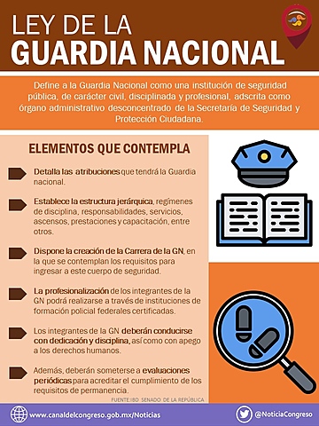 Ley de la Guardia Nacional