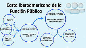 Se expide la Carta Iberoamericana de la Función Pública
