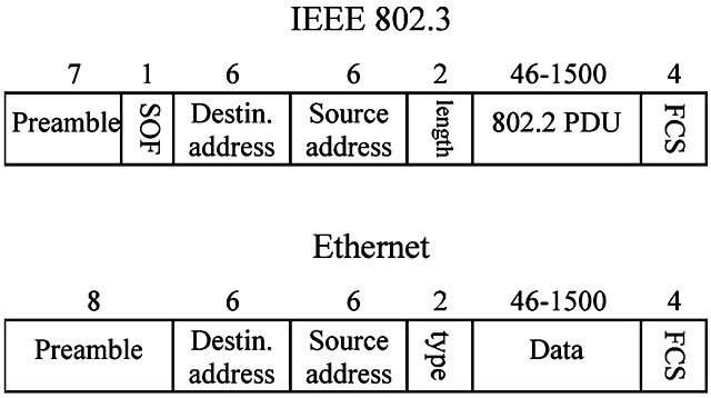 Ethernet