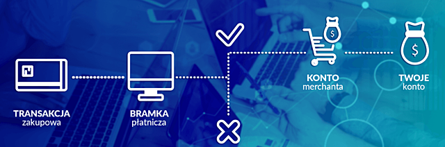 "Mapa Polski bezgotówkowej"