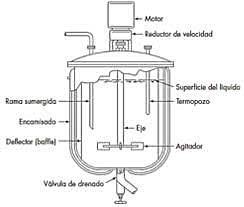 Biorreactores Aerobicos